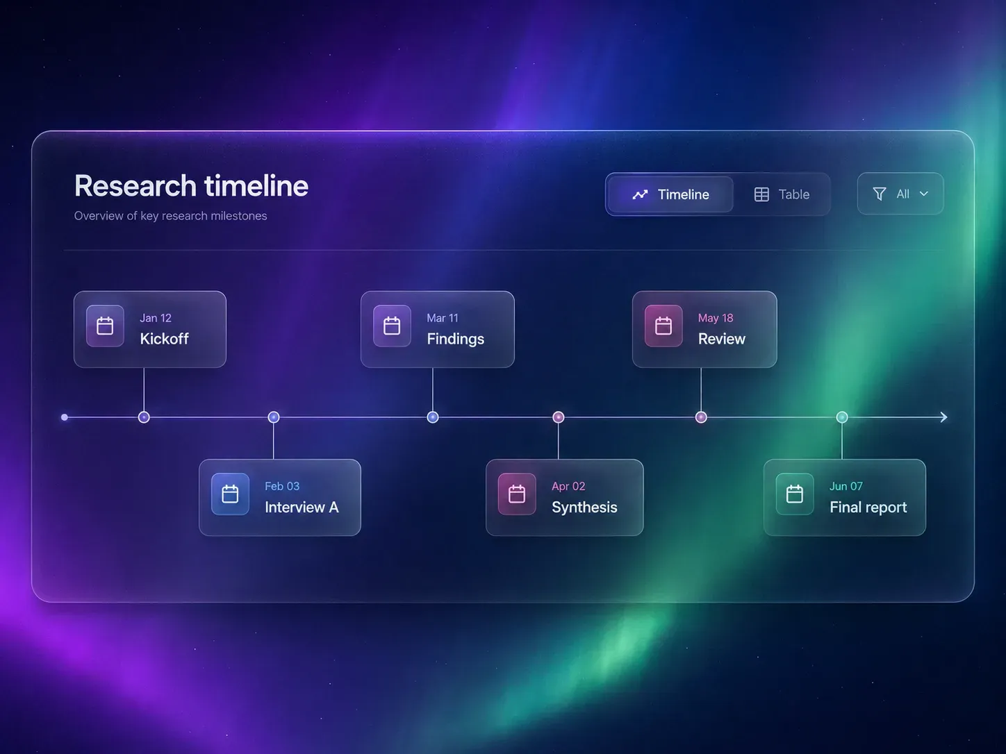 Fieldnote Research Library project view 3